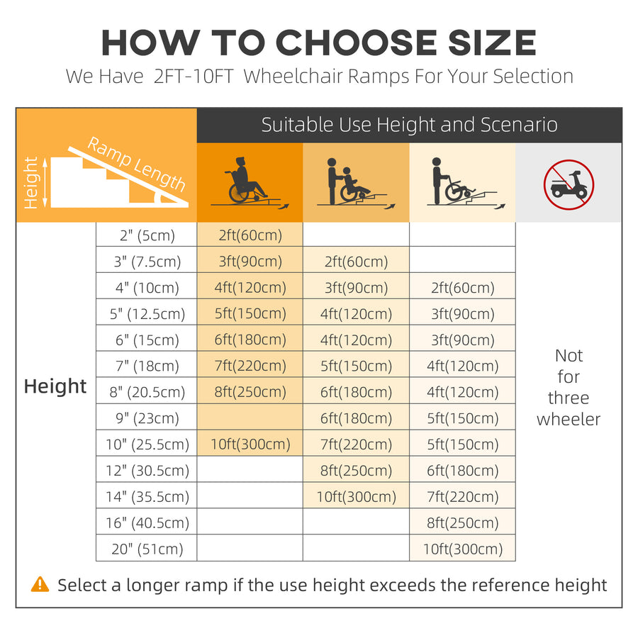 Multifold Wheelchair Ramp