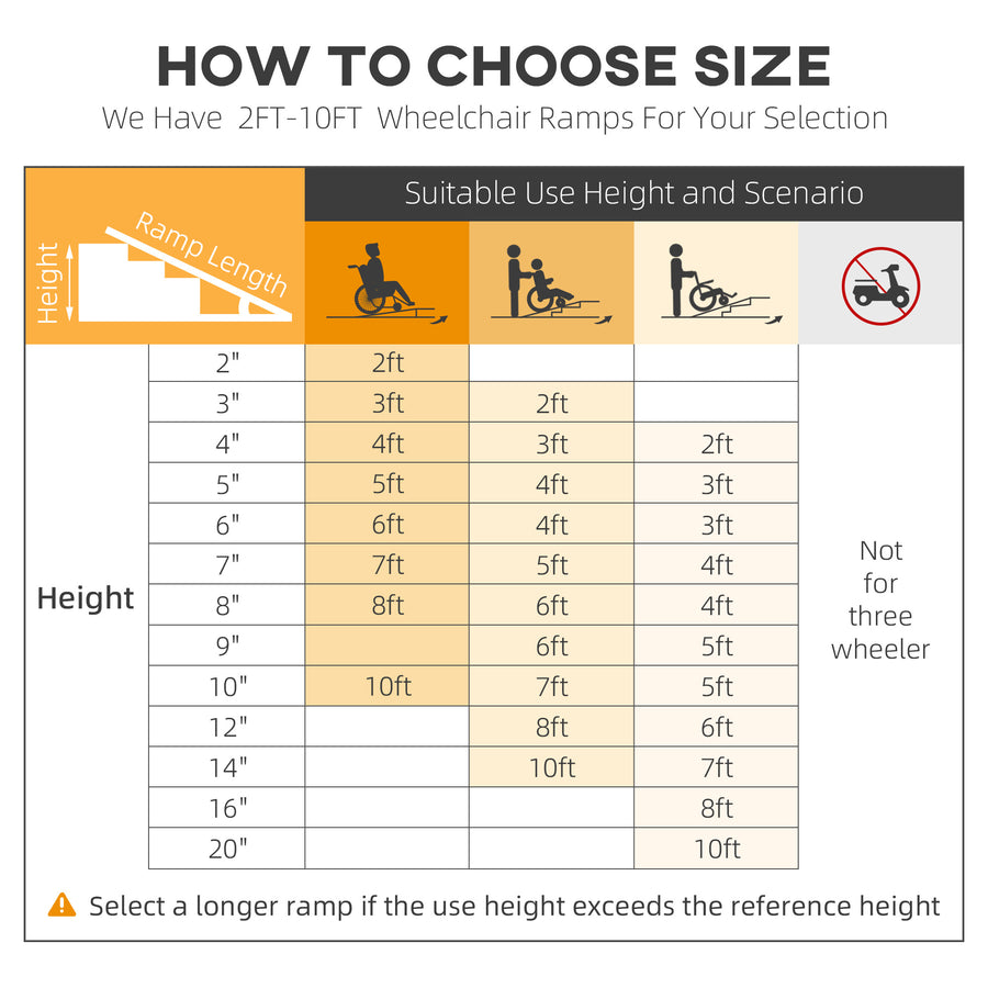 Singlefold Wheelchair Ramp